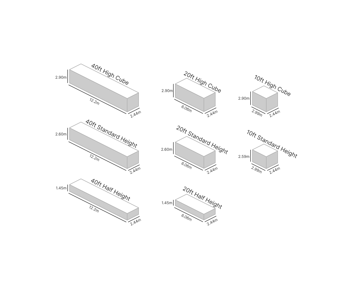 An infographic of shipping container dimensions